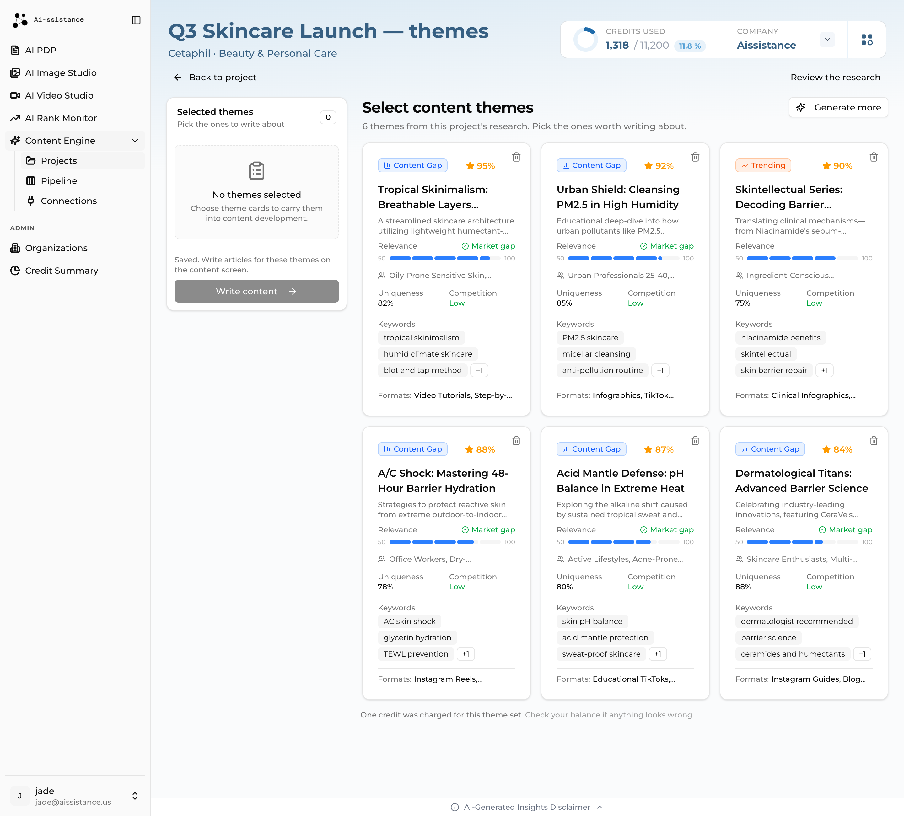 Select content themes grid with scored theme cards showing relevance, market gap and competition